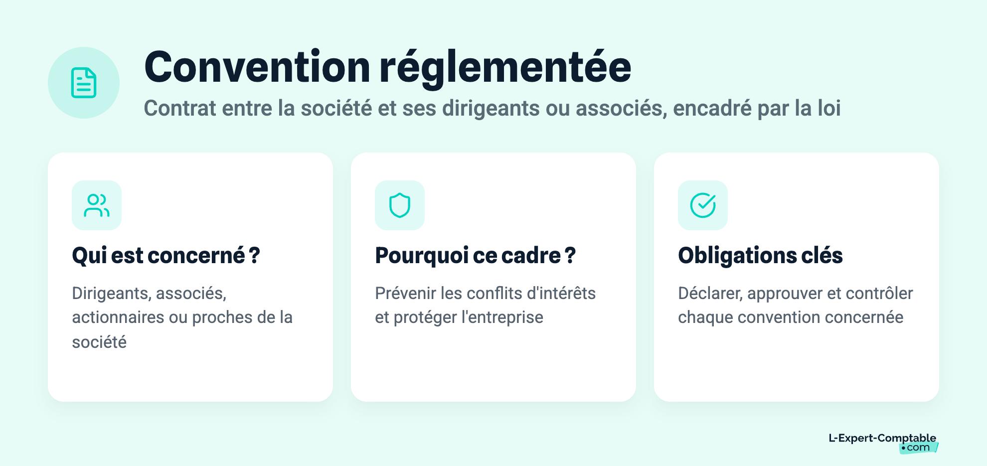 Convention réglementée
